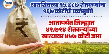 धाराशिवच्या १५,७८७ शेतकऱ्यांना १६७ कोटींची कर्जमुक्ती