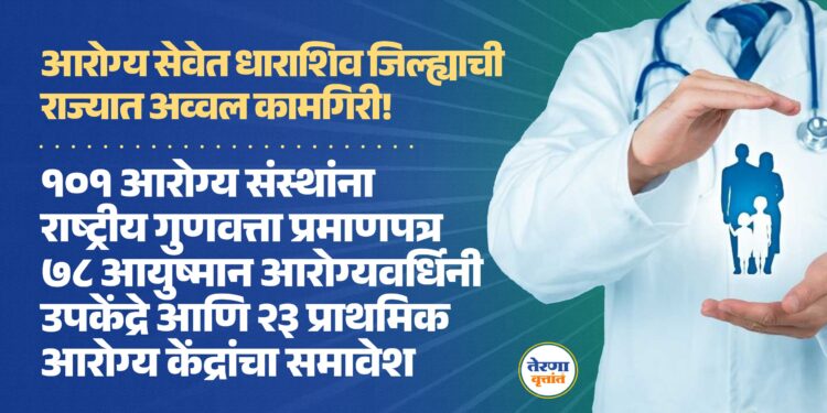 आरोग्य सेवेत धाराशिव जिल्ह्याची राज्यात अव्वल कामगिरी !